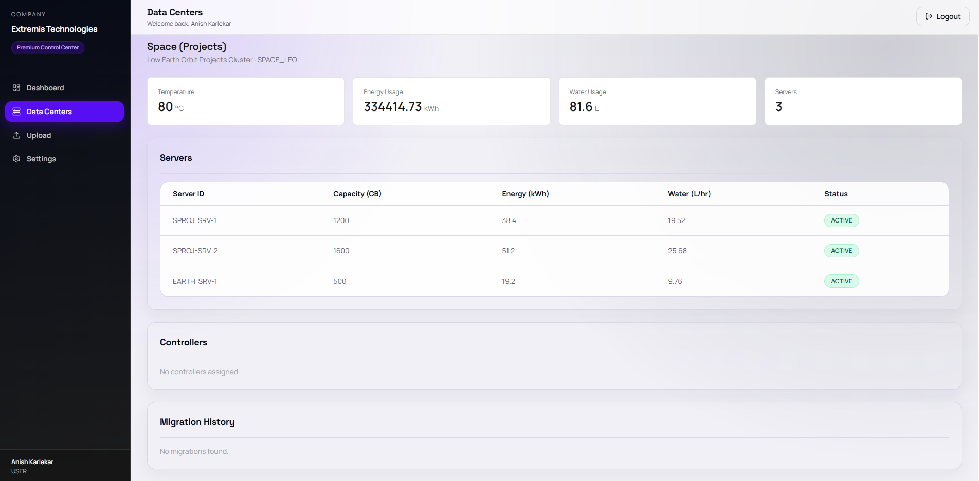 Orbital compute dashboard